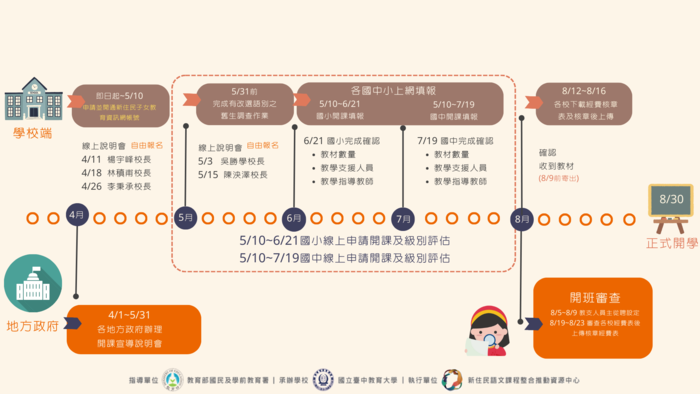 113學年度新住民語文課程開課